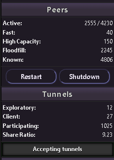 Tableau de bord de la console du routeur I2P