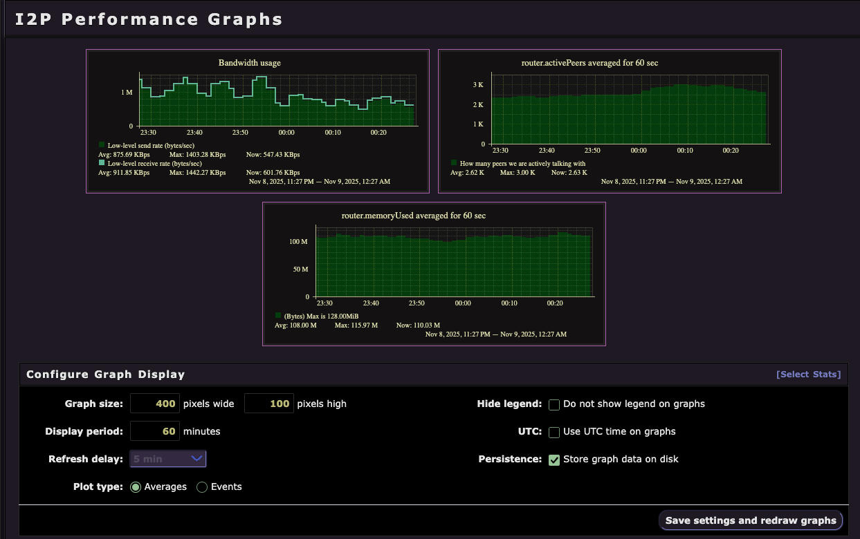 Router Console Performance Graphs