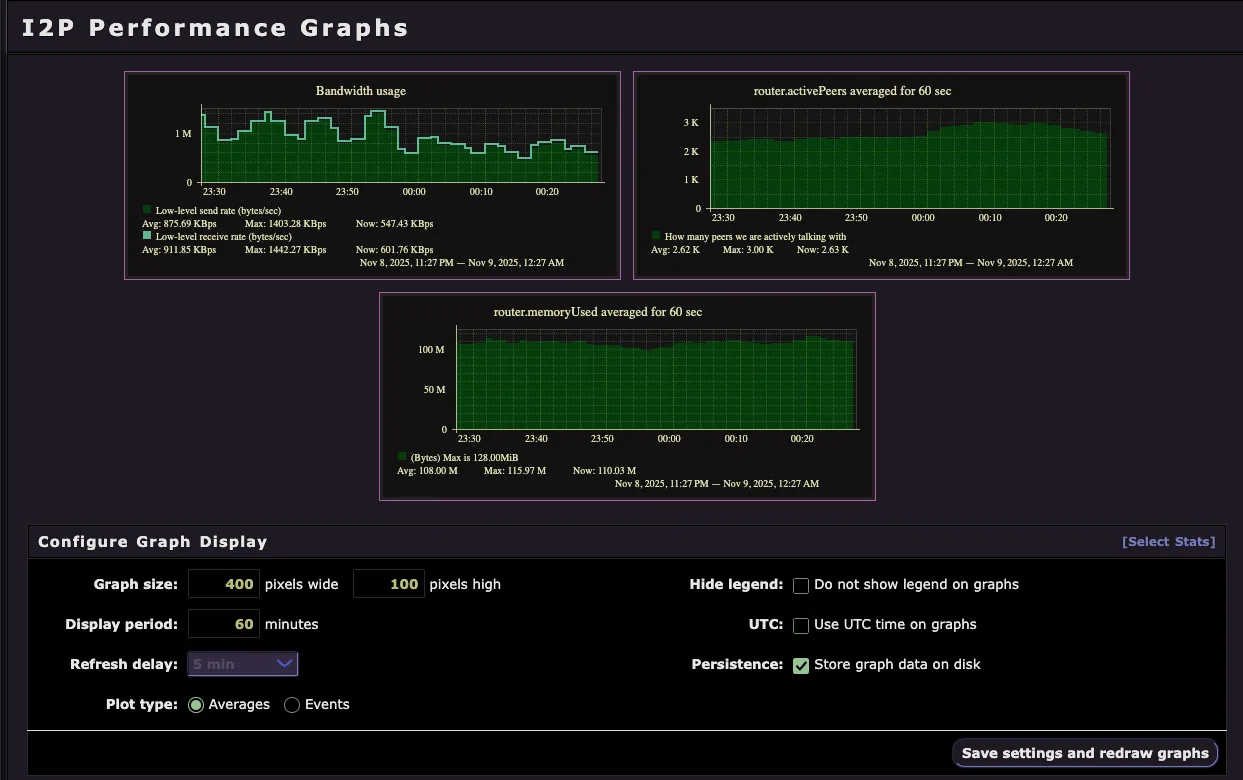 Gráficos de Desempenho do Console do Router